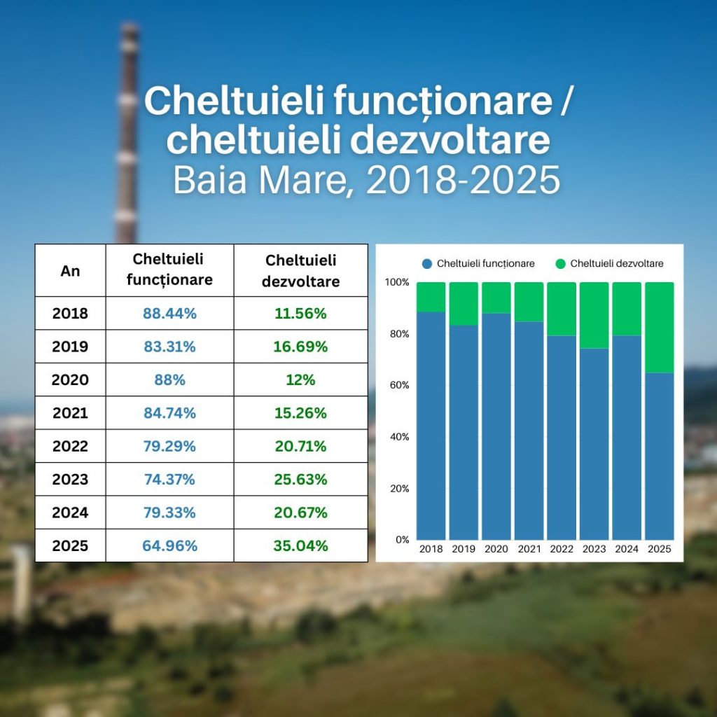 Foto: Horia Buhan, city manager Primăria Baia Mare